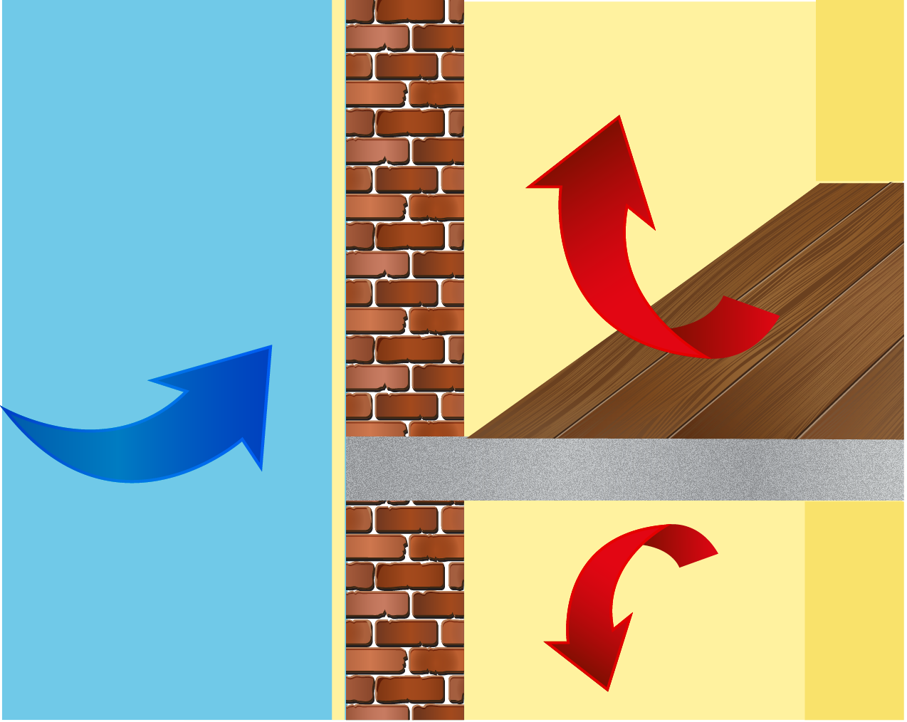Eliminazione ponti termici